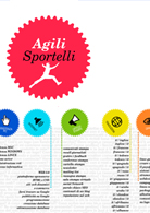 Agili Sportelli